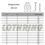Lothring-Schrauben-Beilagscheiben-DIN 125-verzinkt-A2-A4-blank.jpg